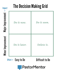 The Decision Making Grid