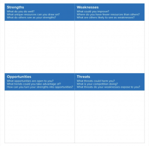 Do a SWOT Analysis.