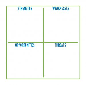 SWOT